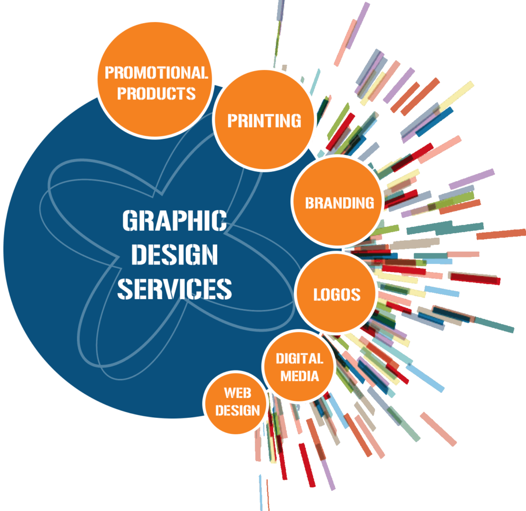 Graphic Design Company in Delhi, India